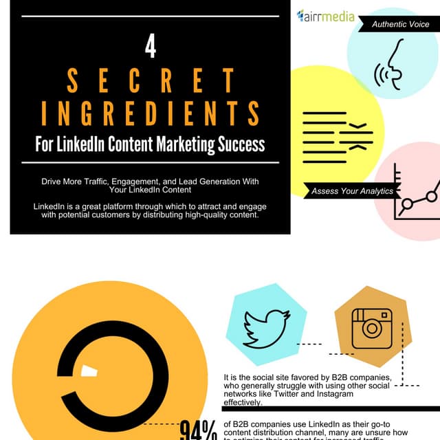 LinkedIn Content Marketing Success