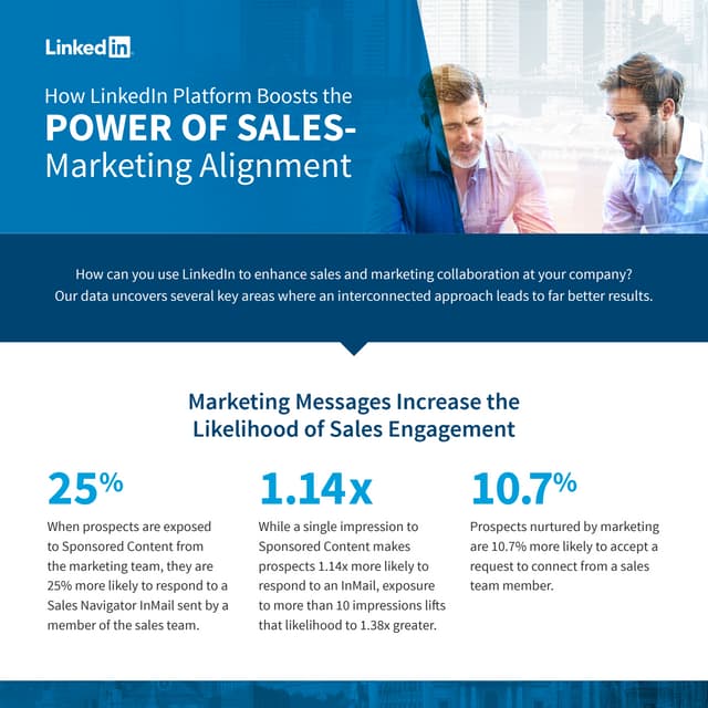 How LinkedIn Platform Boosts the Power of Sales Marketing Alignment [Infographic]