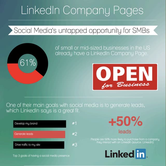 LinkedIn Company Pages: Social Media's untapped opportunity for SMBs
