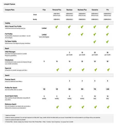 Linked Premium Accounts Comparison