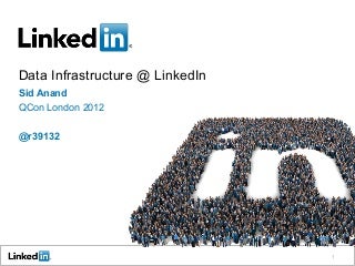 LinkedIn Data Infrastructure (QCon London 2012)