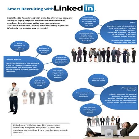 Linked In Hiring Solutions   Overview