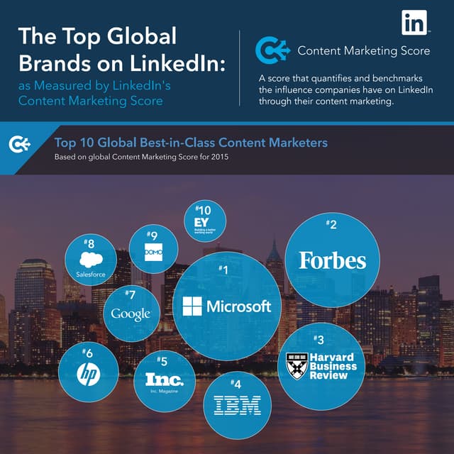 The 50 most influential manufacturing brands on LinkedIn | PDF
