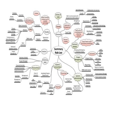 Linked in presentation