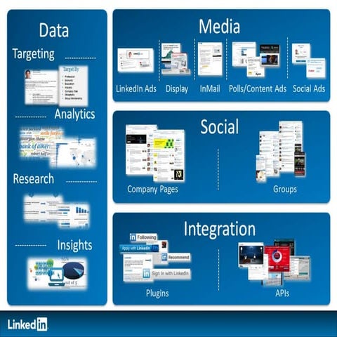 LinkedIn product overview