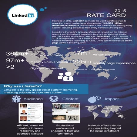 LinkedIn rate card africa (usd)