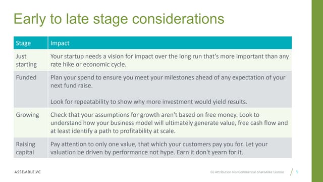 Re-evaluating growth...