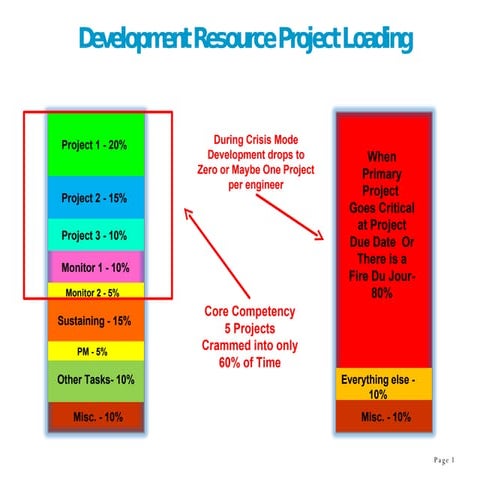 Linkedin Resource Focus