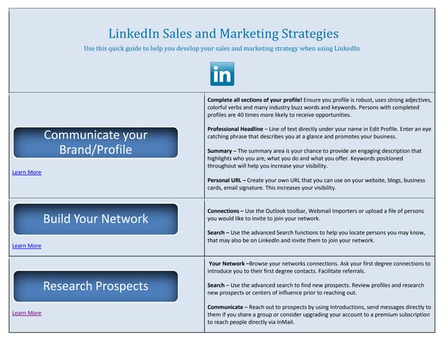 LinkedIn Sales And Marketing Strategies
