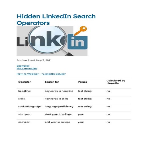 Hidden LinkedIn search operators