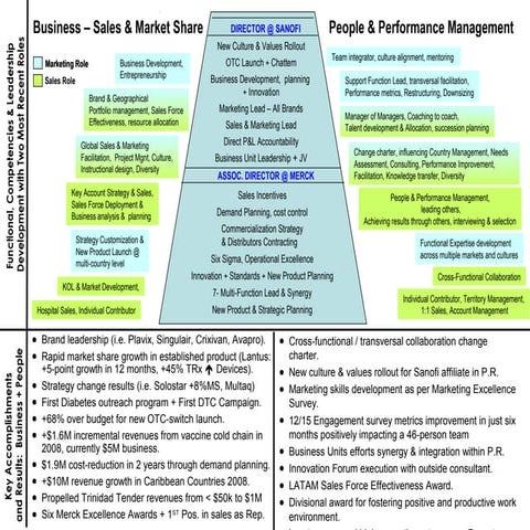 Business &amp; People Impact