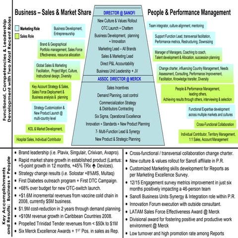 HIGH IMPACT BUSINESS + PEOPLE RESULTS