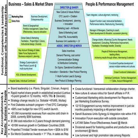 HIGH IMPACT BUSINESS + PEOPLE RESULTS