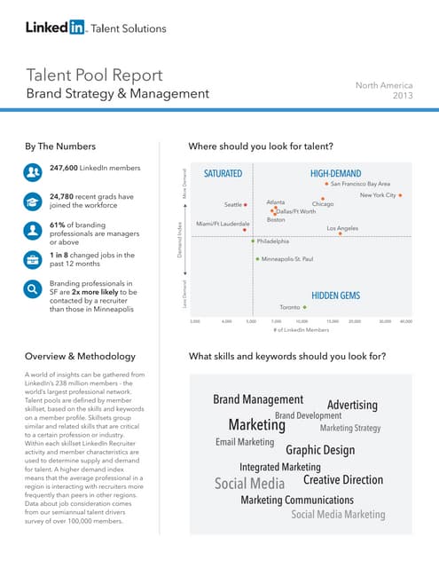 US Brand Strategy & Management | Ta...