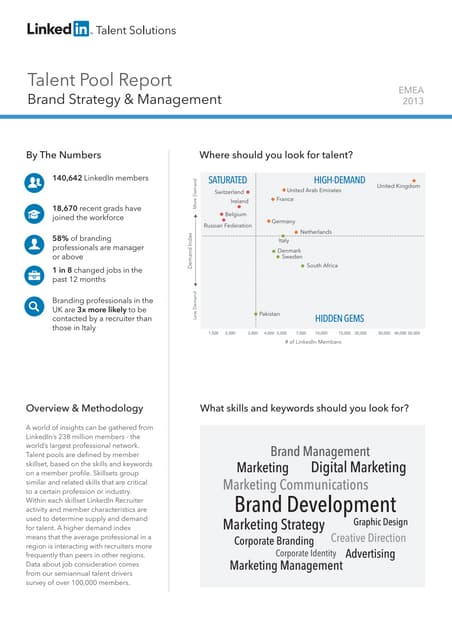 EMEA Brand Strategy & Management | ...