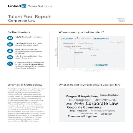 EMEA Corporate Law Talent | Talent Pool Reports