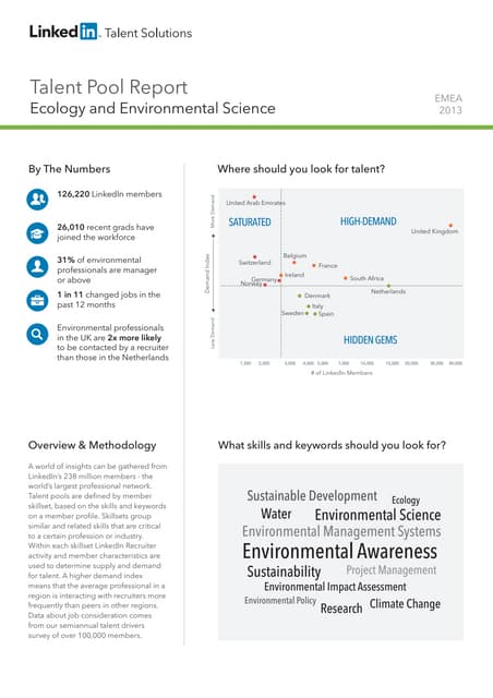 EMEA Ecology & Environmental Scienc...