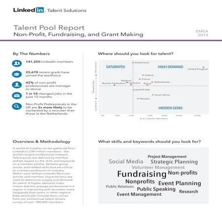 EMEA Non-profit, Fundraising, and Grant Making | Talent Pool Reports