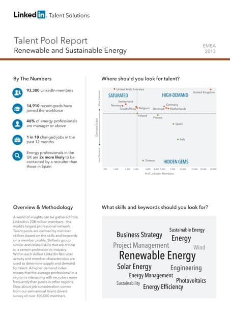 EMEA Renewable and Sustainable Ener...