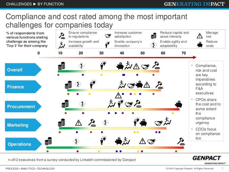 Target Operating Model Research