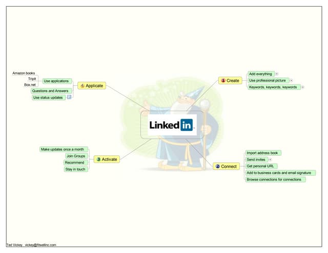 LinkedIn tips bizcamp