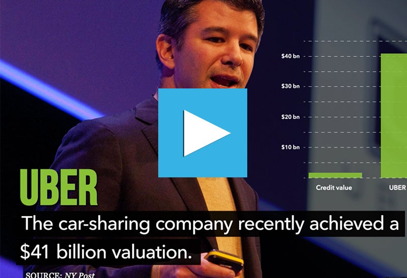 Uber is Gearing Up for an IPO & CVS...