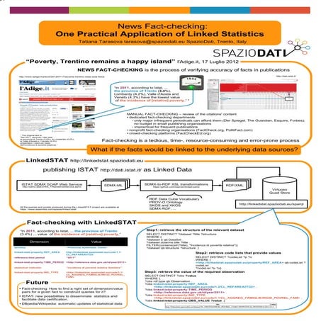 News Fact-checking: One Practical Application of Linked Statistics