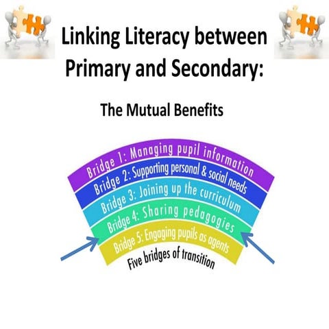 Linking Literacy between Primary and Secondary: The Mutual Benefits - Jen Fie...