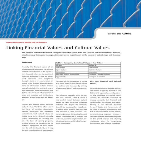 Linking Financial Values And Cultural Values   Four Groups