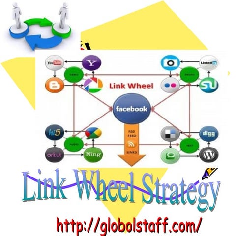 Link Wheel Strategy