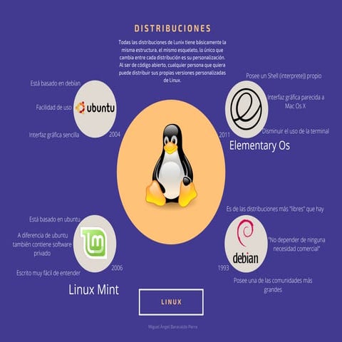 Exploring Linux Distributions: Structure, Customization, and Key ...