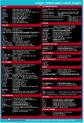 Vi Cheat Sheet v 1 00
