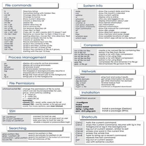 Linux commands | PDF | Free Download
