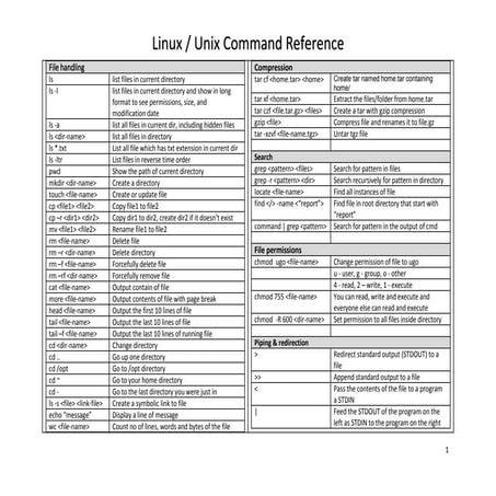 Unix / Linux Command Reference | PPT