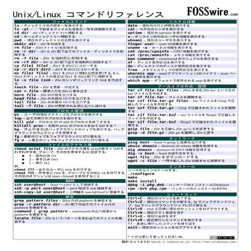 Linux Commands | PPT