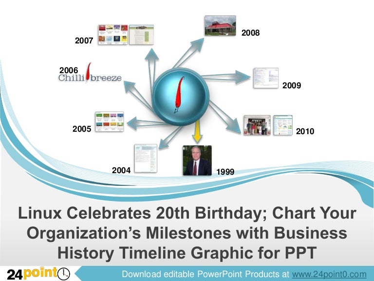 Linux Timeline Chart