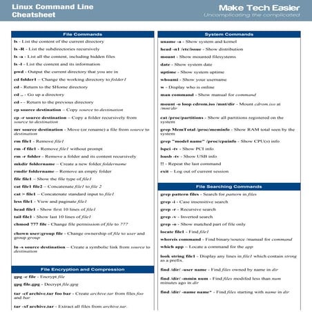 Linux command line | PDF