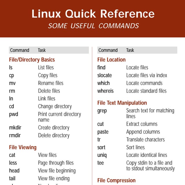Linux referencecard | PDF