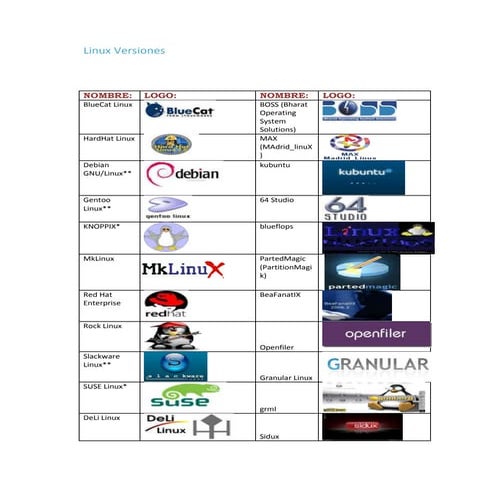 Linux versiones | PDF
