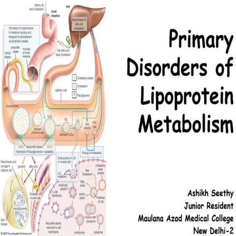 Disorders of Lipoprotein Metabolism