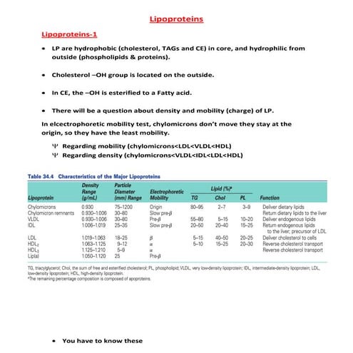 Lipoproteins