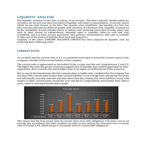 THE LIQUIDITY RATIOS FOR FINANCIAL ANALYSIS .ppt