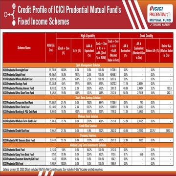 Get All About ICICI Prudential Mutual Fund | PPTX