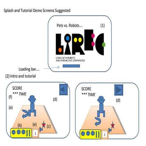 Lirec gaming app - user scenario