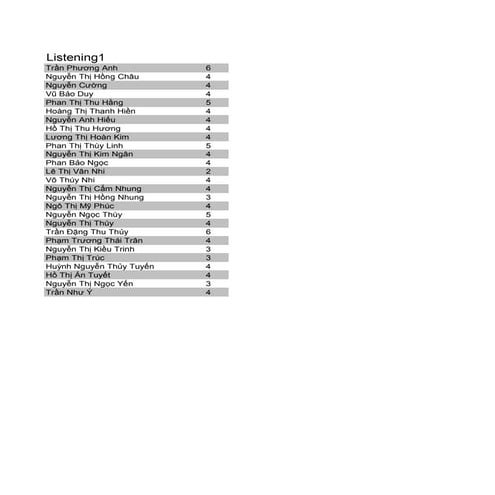 Lis1 1 | PDF