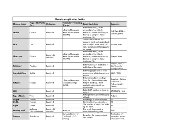 Metadata Application Profile