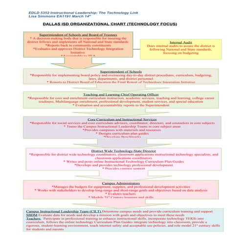 Lisa simmons' technology action plan