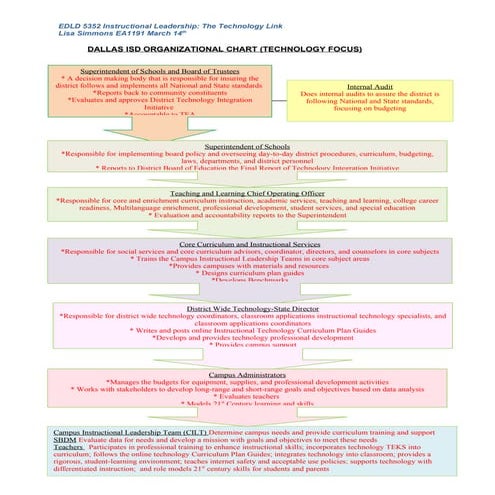 Lisa simmons' technology action plan