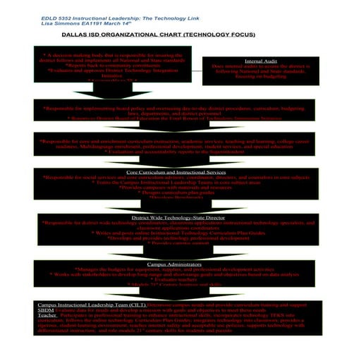 Lisa Simmons' Technology Action Plan