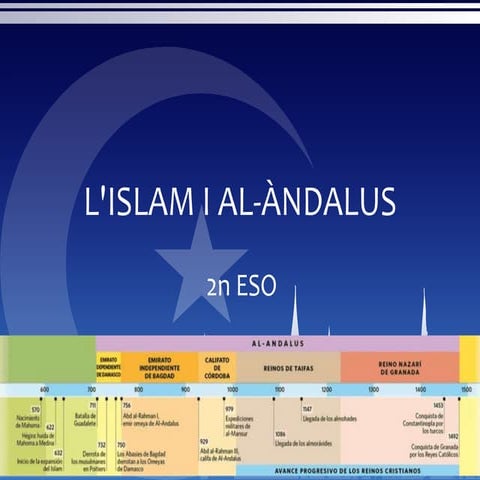 L'islam i al àndalus